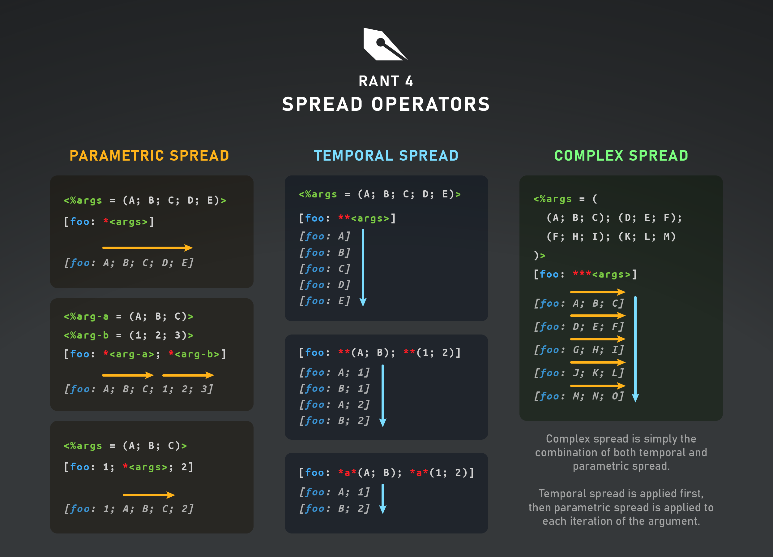 Ranty spread operator infographic